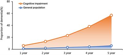 Cognitive Impairment in Heart Failure: Landscape, Challenges, and Future Directions